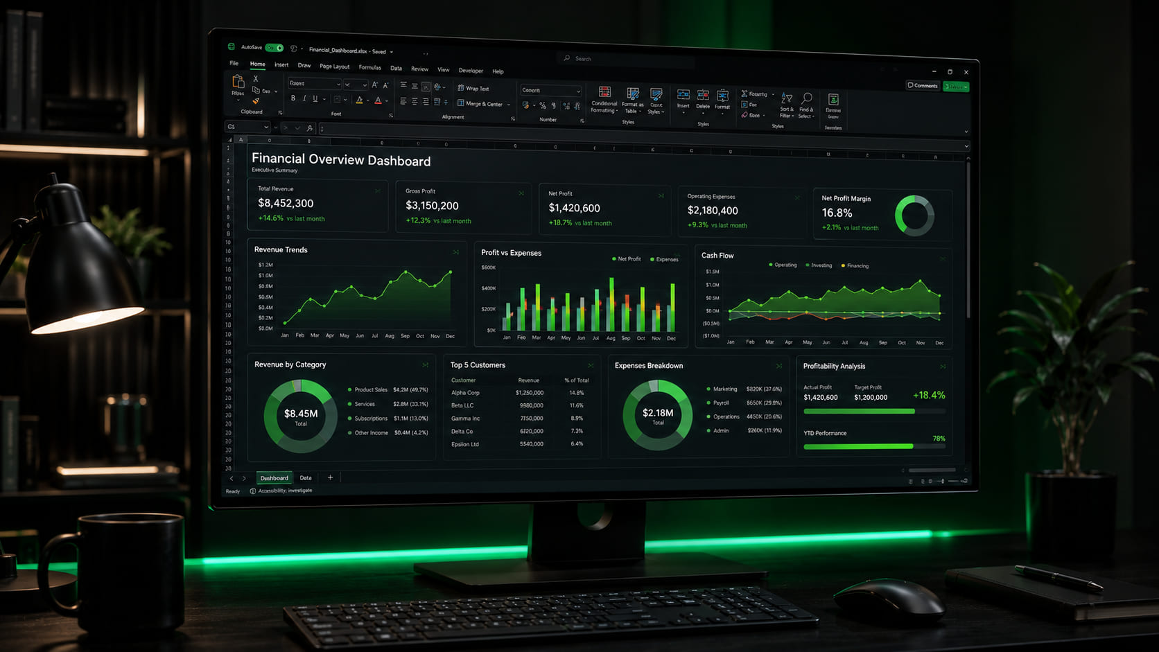Excel Dashboard Preview