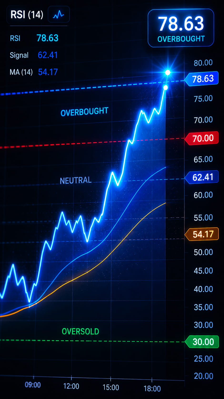 Momentum Strength