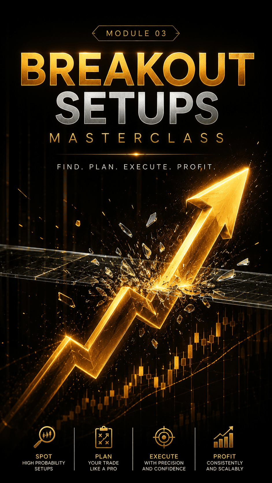 Breakout Setups